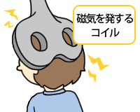 経頭蓋磁気刺激法の図