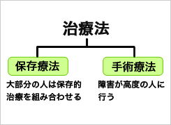 様々な治療法