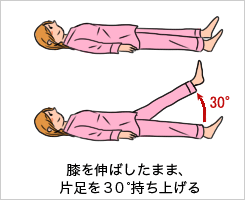 が「大腿四頭筋」を鍛える訓練