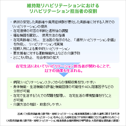 維持期リハビリテーションにおけるリハビリテーション担当者の役割