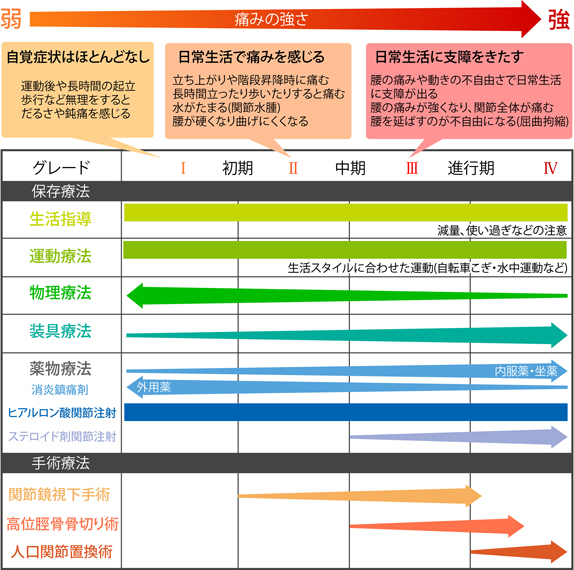 痛みの強さのグラフ